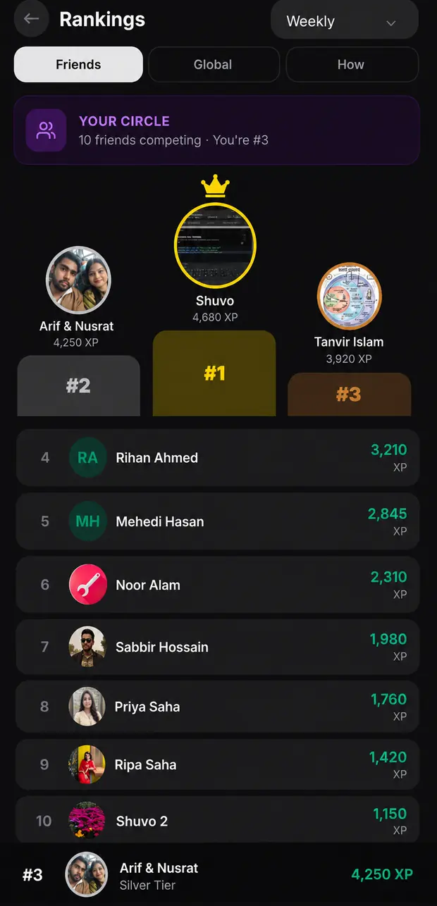 Examo friends only rankings showing ten friends competing and your position in the circle